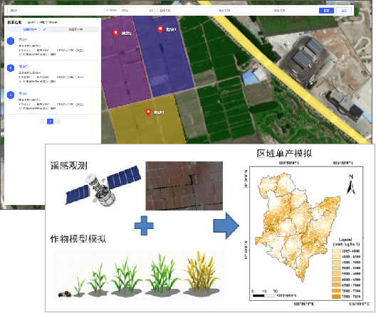 農業大數據