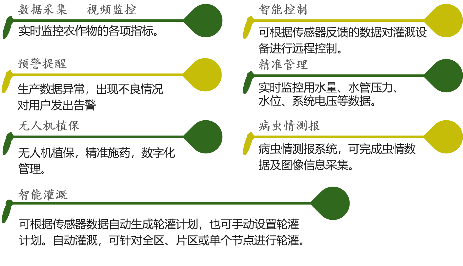農業物聯網