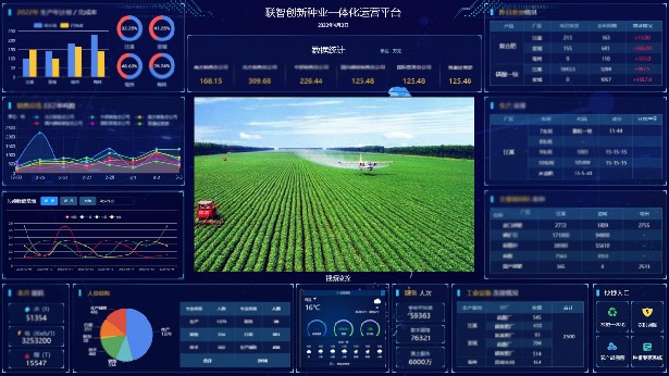 大數據農業