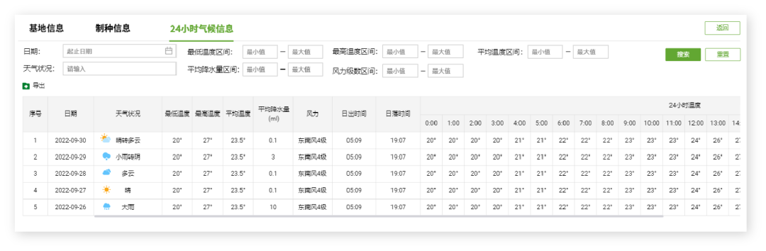 數字化制種
